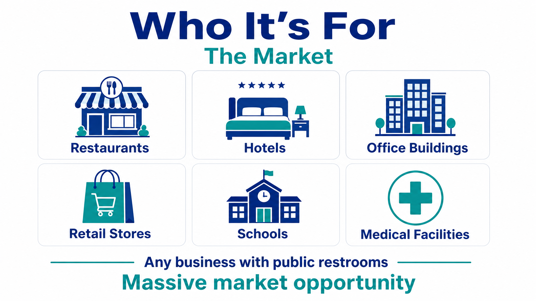 Who It's For — Target market segments